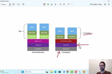 DOCKER Rapido – Episodio 1/9: Introduzione ai Container e Installazione di Docker Desktop