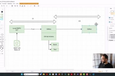 CI/CD 1/7 con Node.js, Docker e GitHub Actions – Introduzione al progetto ed architettura