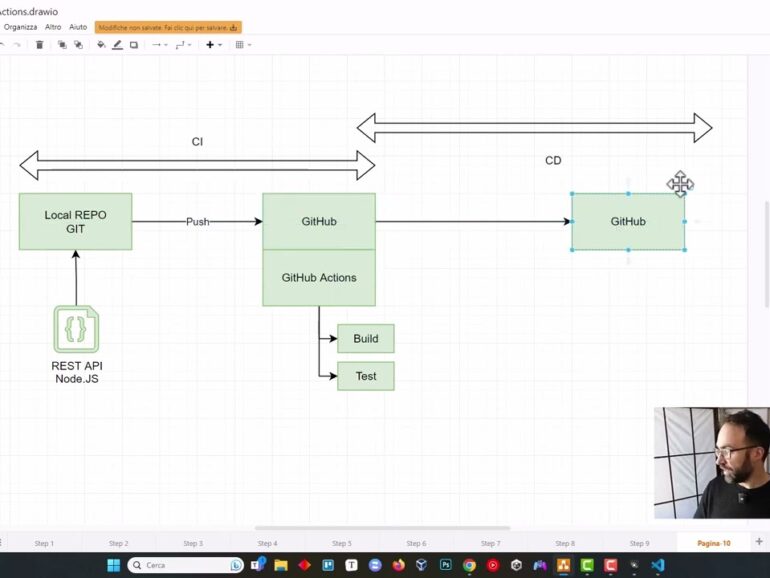 CI/CD 1/7 con Node.js, Docker e GitHub Actions – Introduzione al progetto ed architettura