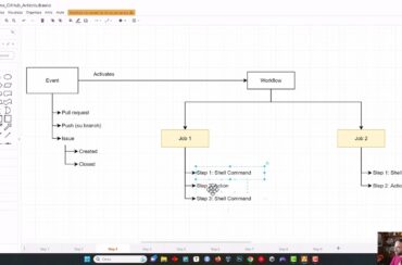 GitHub Actions 1/3: Capire l'Architettura e il Flusso di Lavoro