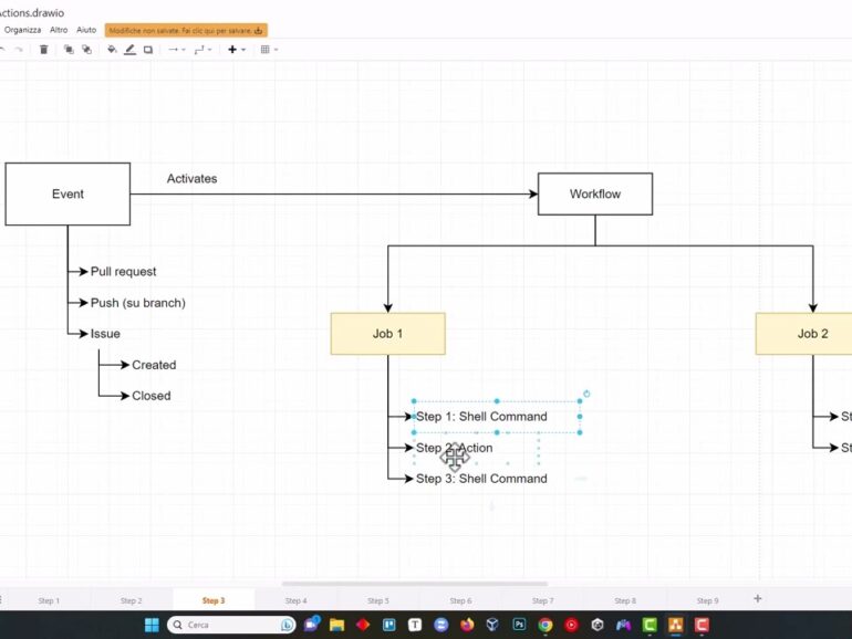 GitHub Actions 1/3: Capire l'Architettura e il Flusso di Lavoro