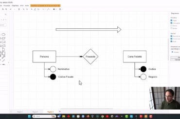 Trasformazione da ER a MySQL 5/20 – La relazione Uno a Molti nel diagramma Entity Relationship