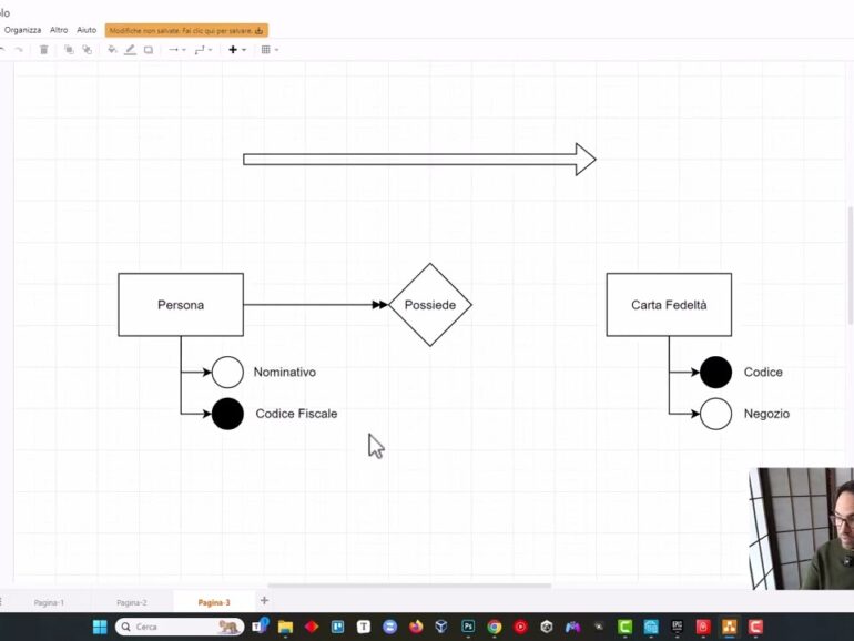 Trasformazione da ER a MySQL 5/20 – La relazione Uno a Molti nel diagramma Entity Relationship