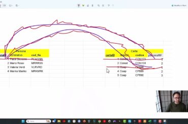 Trasformazione da ER a MySQL 10/20 – Integrità referenziale delle Forign Key, ed ON DELETE CASCADE