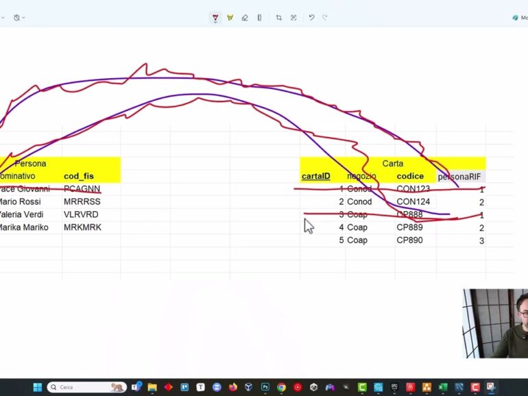 Trasformazione da ER a MySQL 10/20 – Integrità referenziale delle Forign Key, ed ON DELETE CASCADE