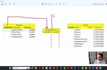 Trasformazione da ER a MySQL 14/20 – Le operazioni JOIN all’interno di una relazione Molti a Molti