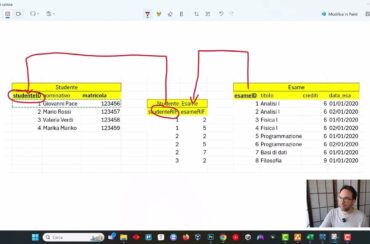 Trasformazione da ER a MySQL 17/20 – Il diagramma ER di una relazione Uno ad Uno