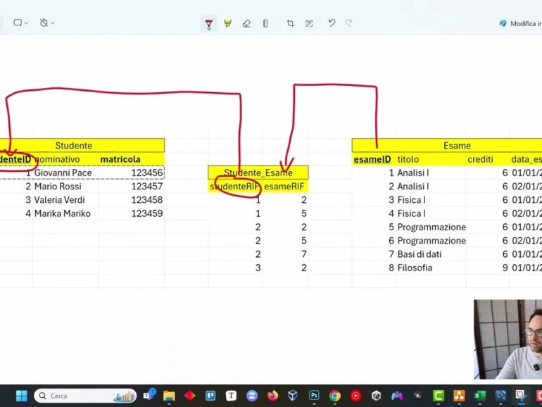 Trasformazione da ER a MySQL 17/20 – Il diagramma ER di una relazione Uno ad Uno